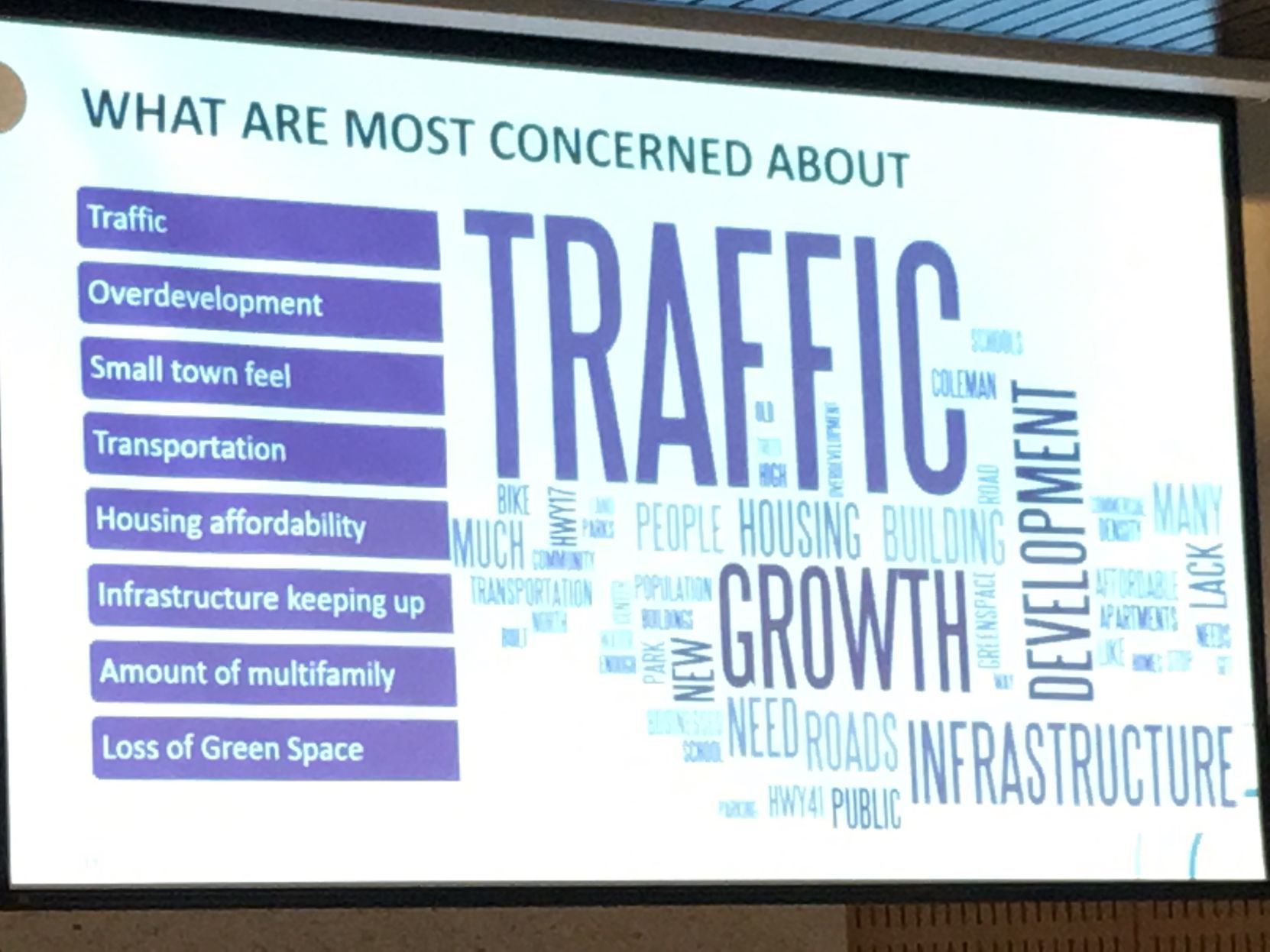 Mount Pleasant residents' top concern is traffic (copy)